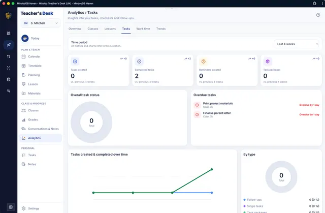 Status and history of open tasks